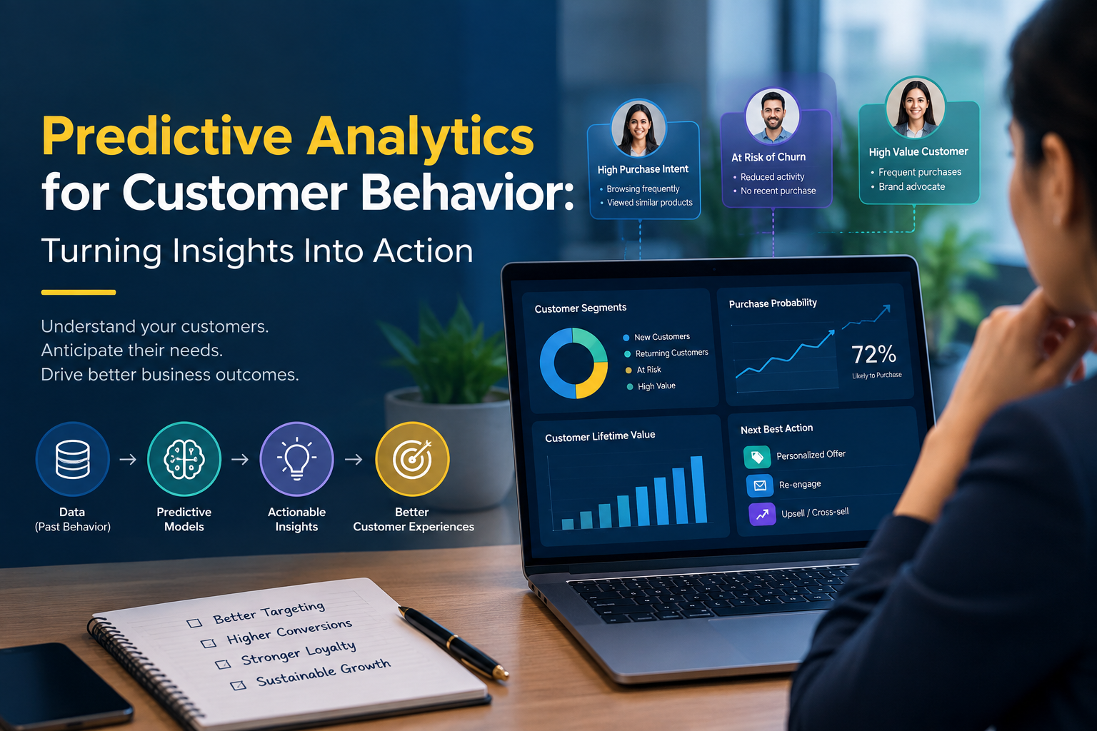 Predictive Analytics for Customer Behavior: Turning Insights Into Action